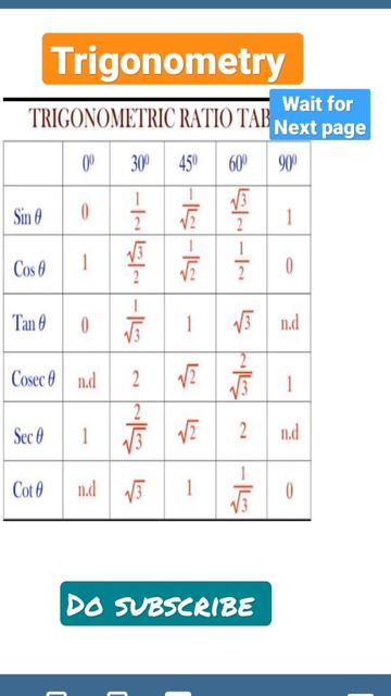 Trigonometry Formulae смотреть онлайн