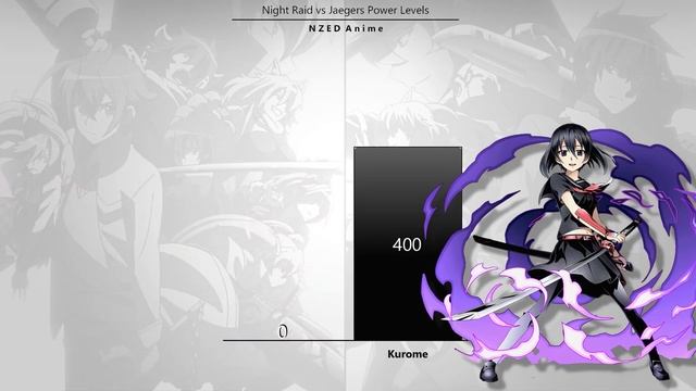 Night Raid vs Jaegers Power Levels (Akame ga Kill) смотреть онлайн