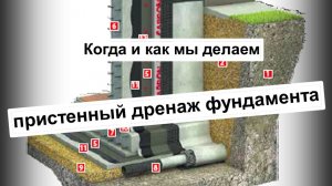 Часть 3. Пристенный дренаж фундамента.