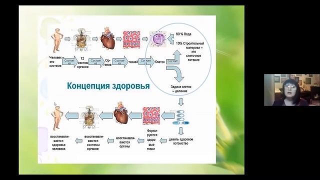 Технология здоровья. Прямой путь к активному долголетию. смотреть онлайн