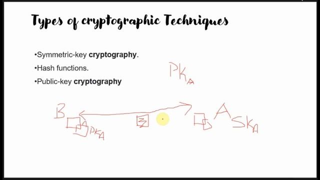 Python Security Programming, L2 смотреть онлайн