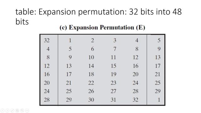 Info Sec 04 DES Encryption Algorithm Detail смотреть онлайн