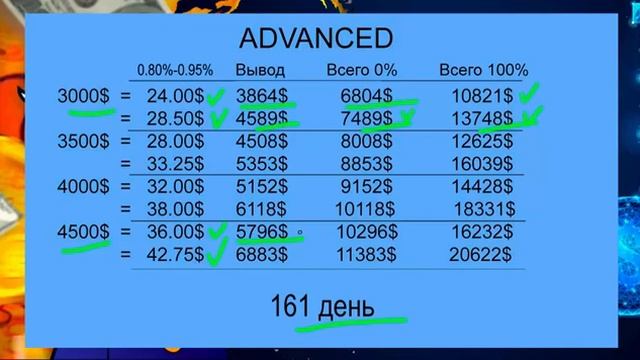 Rich Media/ Сколько мы можем заработать? Чистая математика!! смотреть онлайн