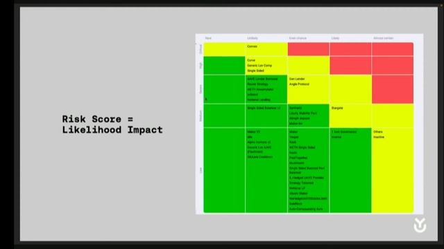 Risk Management Approach to Security, storm0x, DeFi Security Summit 2022 смотреть онлайн