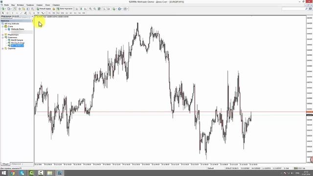 Как установить советника в Metatrader 4