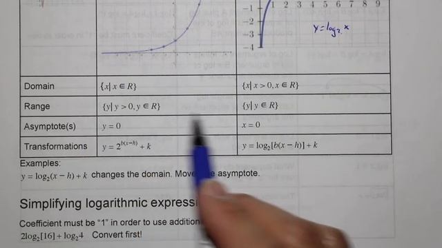 Exponents and Logs Review in 6.3 minutes смотреть онлайн