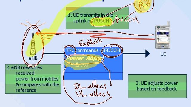 Bootcamp: Traffic Operations Part 3 смотреть онлайн