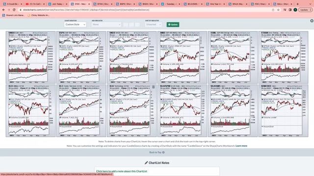 CAUTION Is This Week's Word | Tom Bowley | Trading Places (06.20.23) смотреть онлайн