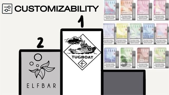 What's Better Tugboat, Elf Bar, or Yuoto Vape ? смотреть онлайн