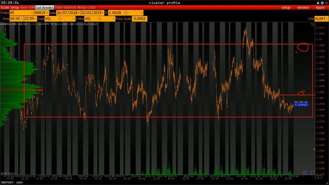 Ежедневный обзор рынка на 23 Января 2019 года смотреть онлайн
