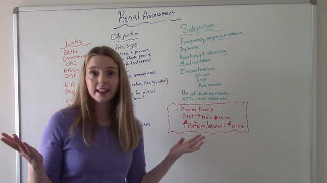FOCUSED RENAL ASSESSMENT смотреть онлайн