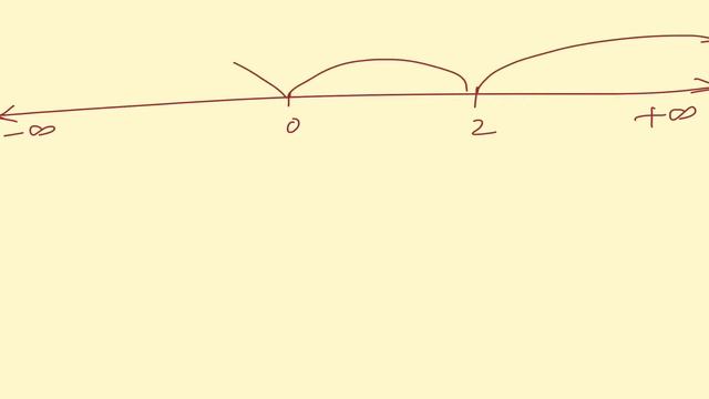 If x is an integer satisfying (x^2-6x+5) is less than equal to 0 & (x^2-2x) is greater than 0 смотреть онлайн