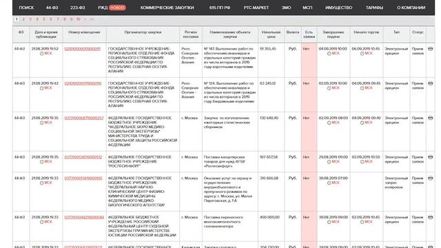 Заявка на премию "Делай на 100": ООО Тендерные технологии смотреть онлайн