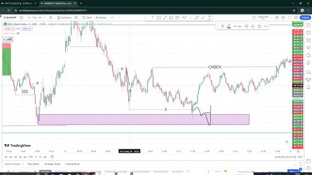 31 MAY SMC TRADE ANALYSIS VIDEO l BANKNIFTY l NIFTY l PRE AND POST ANALYSIS VIDEO смотреть онлайн