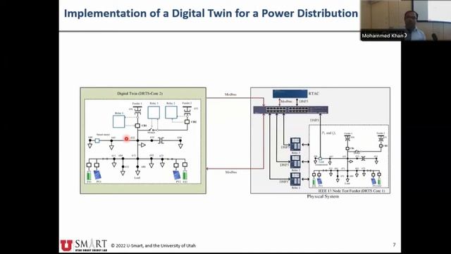 Cyber-Physical Power System Resilience (CPSR) Testbed and its Application смотреть онлайн
