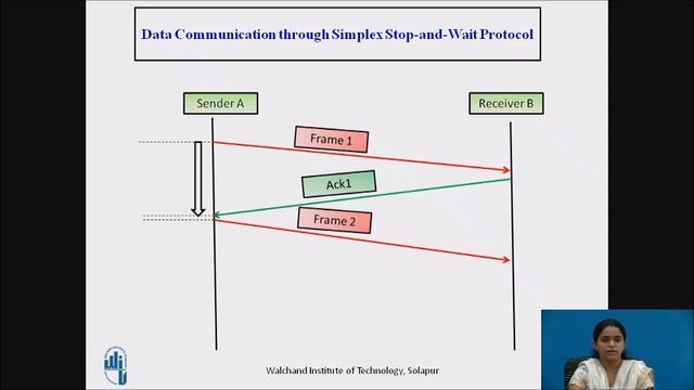 Elementary Data Link Protocols: Simplex Stop-and-Wait Protocol смотреть онлайн
