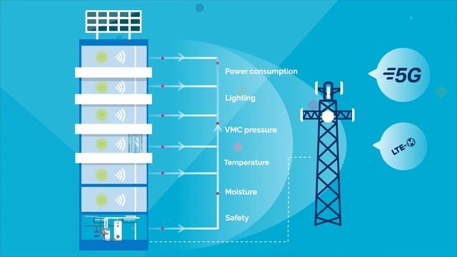 What IoT Techno for 💥 I Elevator Manufacturer смотреть онлайн