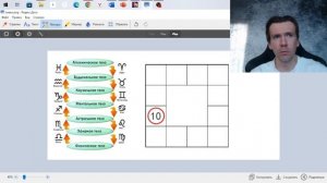 Знак зодиака Козерог. Планеты в Козероге, трактование. Свойства знака и интерпретация.