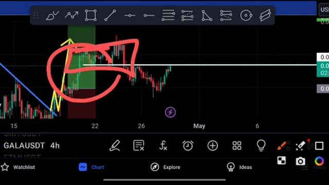 Gala Crazy Target! Gala Price Prediction смотреть онлайн