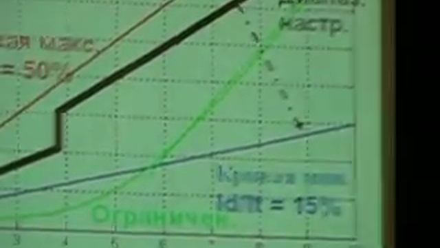 Кривые токов и напряжений смотреть онлайн