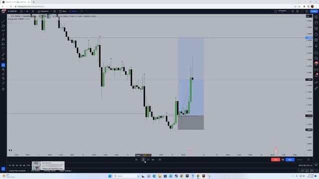4. Daily Bias Example 1 смотреть онлайн