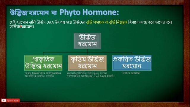 Life Science || All about hormone || Plant hormones, Class-X || Part-1 смотреть онлайн