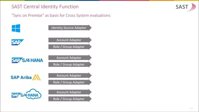 Towards new shores with cross-system SoD analyses. смотреть онлайн