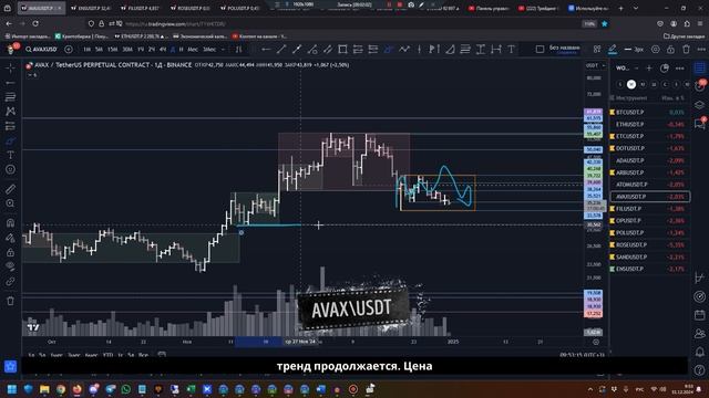 Утренний обзор на 31.12.24 ТАЙМФРЕЙМ D1 - С НАСТУПАЮЩИМ 25г! смотреть онлайн