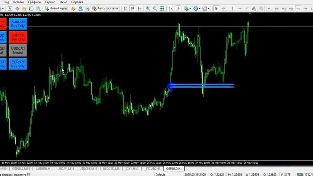 Индикатор Форекс для MT4 (TEST) смотреть онлайн