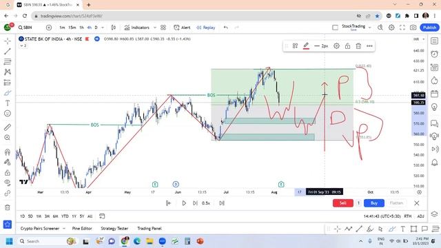 How to use Smart money concept in Indian market | SMC - எப்படி Indian Market-ல பயன்படுத்தலாம்? смотреть онлайн