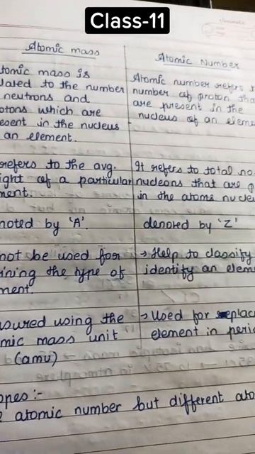 DIFFERENCE BETN ATOMIC MASS AND ATOMIC NUMBER-CLASS11 смотреть онлайн