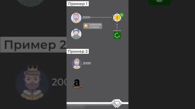 Смарт контракт смотреть онлайн