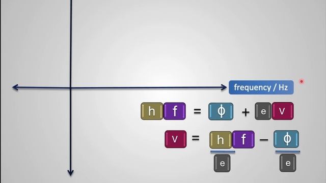 Quantum Theory |Nature of light |Photoelectric Effect | Energy levels | Wave particle dulaity смотреть онлайн