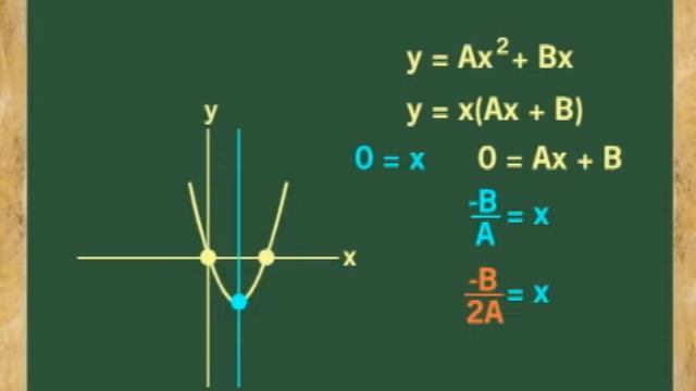 VERTEX OF THE PARABOLA (ANIMATION) смотреть онлайн