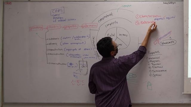 3. Material Paradigm and Early Years | CHEN 1311 смотреть онлайн