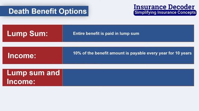 ICICI Prudential i-Protect Smart Term Plan | Latest Term Insurance Plan by ICICI Prudential Life смотреть онлайн