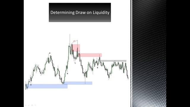 The OTE Trader - Institutional Orderflow Educational Video - [Inner Circle Trader] Concepts