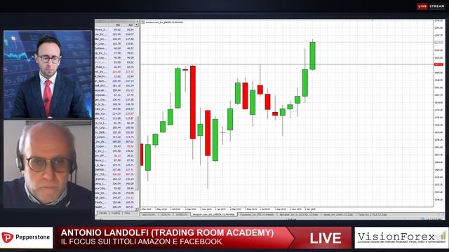 Trading Outlook 20 Febbraio 2020 - Speciale Azioni Usa con Landolfi e Monti [Partner PEPPERSTONE] смотреть онлайн