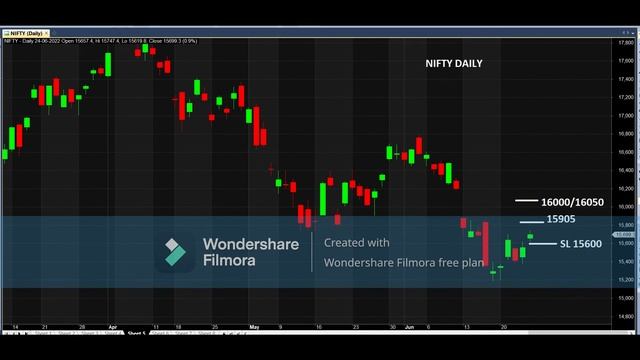 Mona's Trading View For 27 Jun 2022 (NIFTY & BANK NIFTY) смотреть онлайн