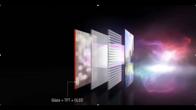 Which Is Better: IPS LCD VS AMOLED DISPLAY ? Explained..!!