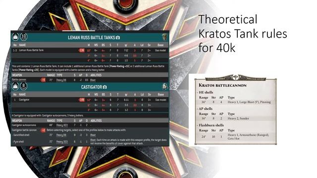 Kratos Heavy Assault Tank w40k rules? смотреть онлайн