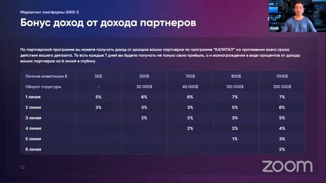 🟣 15 06 21 ПРЕЗЕНТАЦИЯ ОБУЧЕНИЕ BINANCE ALEK GONZALEZ GRID GROUP смотреть онлайн