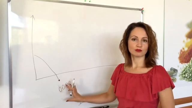 Почему вечером тянет на еду и сладкое. Анна Котельникова смотреть онлайн