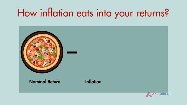 Chasing Returns - Real vs Nominal смотреть онлайн