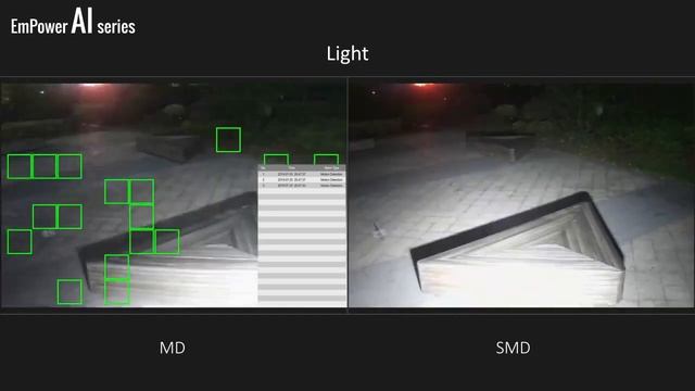 Smart Motion Detection - SMD Plus смотреть онлайн