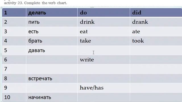 24 Rainbow English 5. Рабочая тетрадь. Глава 1. стр 19 упр 24 смотреть онлайн