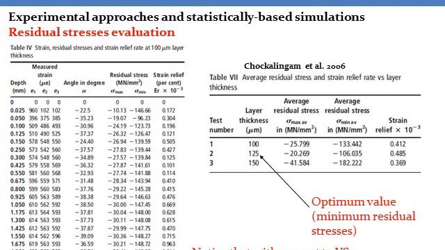 Influence of photopolymerization process parameters on ...- Spagnoli смотреть онлайн