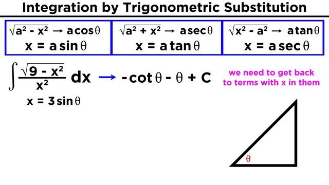 Integration By Trigonometric Substitution смотреть онлайн