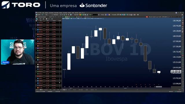 Bom Dia Operador - IPCA e falas de membros do FED - 28/05/2024 смотреть онлайн