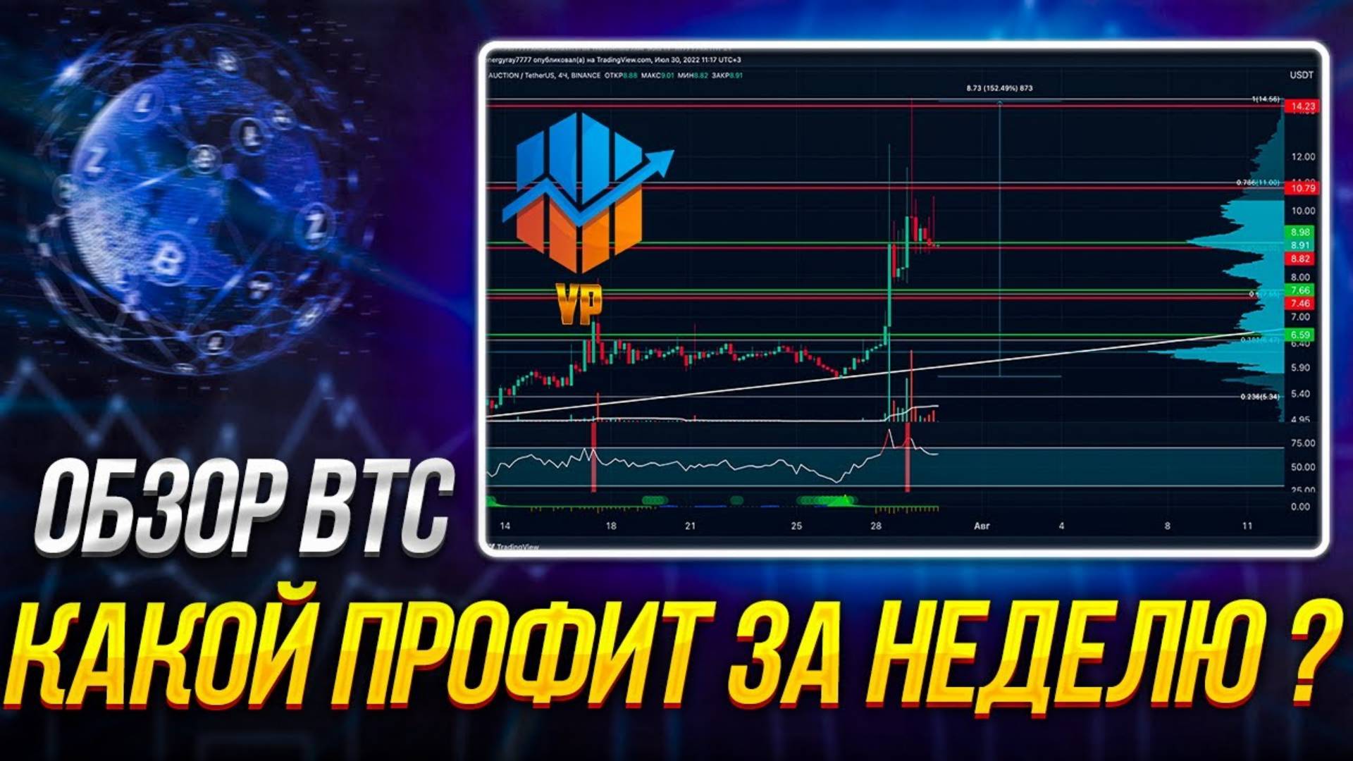КАКОЙ ПРОФИТ ЗА НЕДЕЛЮ ТОРГУЯ НА СПОТЕ ? смотреть онлайн